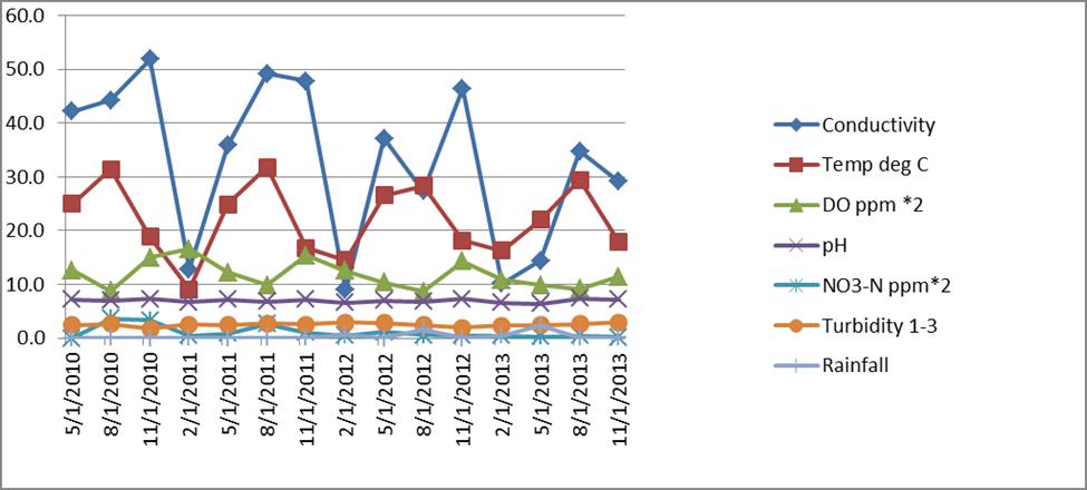 電導傳感器校準數據 電導傳感器校準數據
