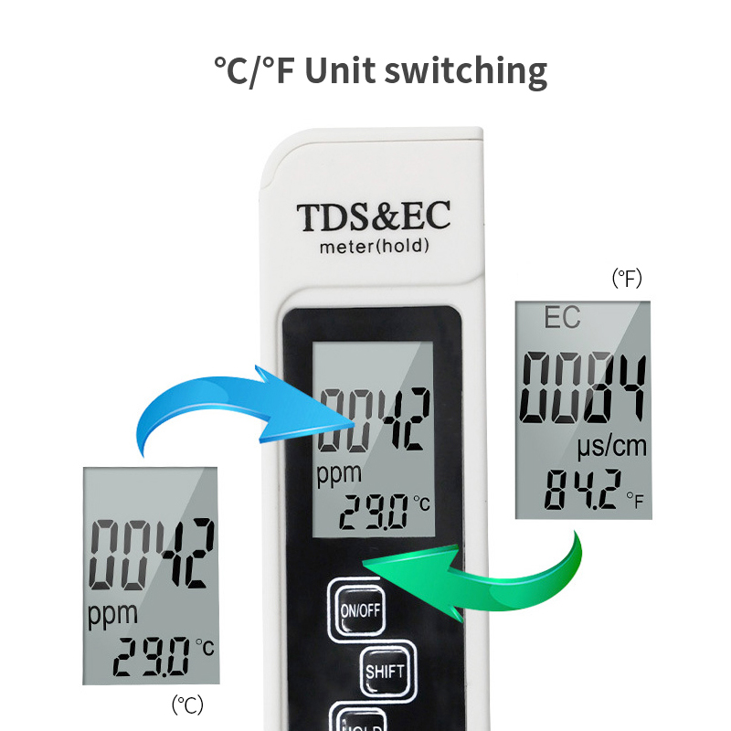 水質(zhì)檢測儀測電導率的步驟